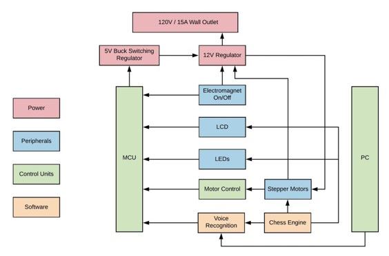 Block Diagram